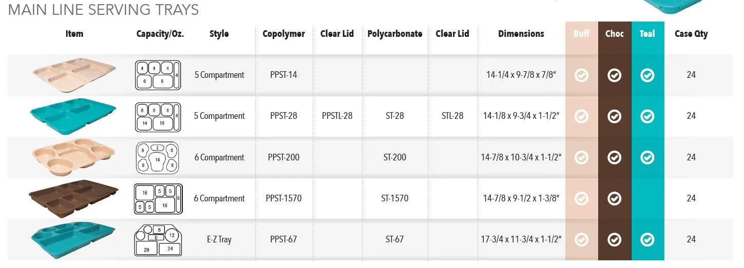 JonesZylon Copolymer Main Line Food Tray